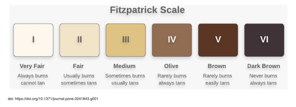 why pigmentation comes on face